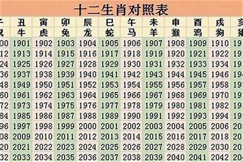 49年屬什麼|1949年属什么生肖 1949年出生是什么命